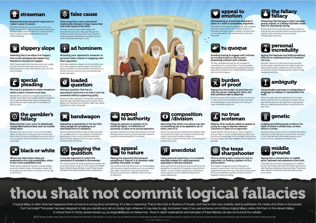 Thou Shalt Commit Logical Fallacies