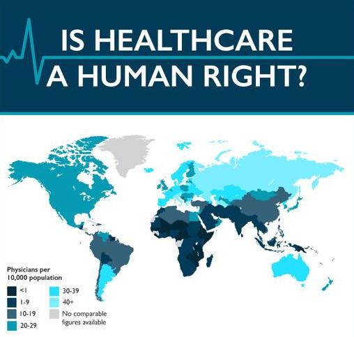Healthcare is Not a Human Right